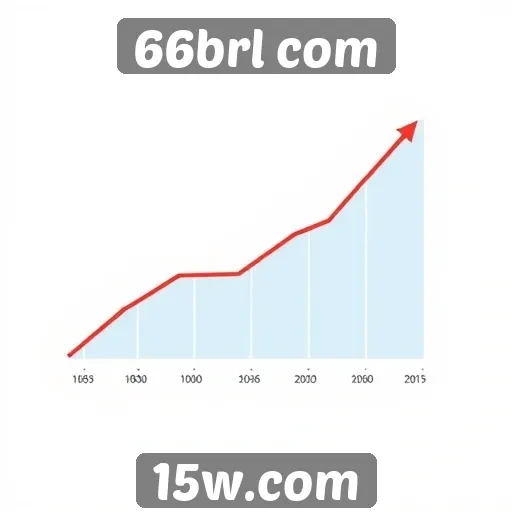 Perspectivas de crescimento do 66brl com no mercado